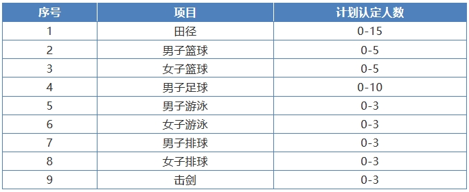 2022清華大學高水平運動隊招生計劃