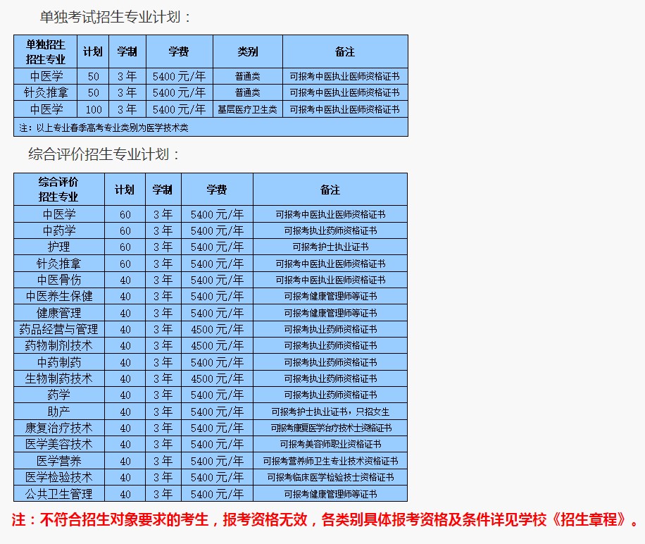 山東中醫(yī)藥高等?？茖W(xué)校高職單招和綜合評價招生專業(yè)及計劃