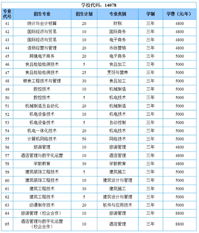山東商務職業(yè)學院高職單招招生專業(yè)及計劃