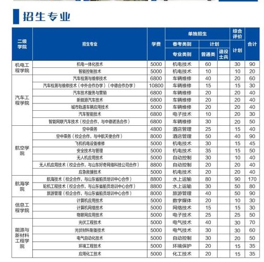 2022山東理工職業(yè)學(xué)院單招和綜合評(píng)價(jià)招生簡章