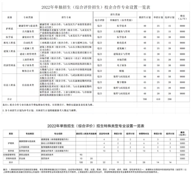 2022聊城職業(yè)技術(shù)學(xué)院單招和綜合評價(jià)招生專業(yè)及計(jì)劃