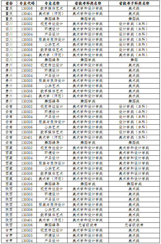 江南大學2022年藝術(shù)類本科專業(yè)與省統(tǒng)考子科類對照關(guān)系表