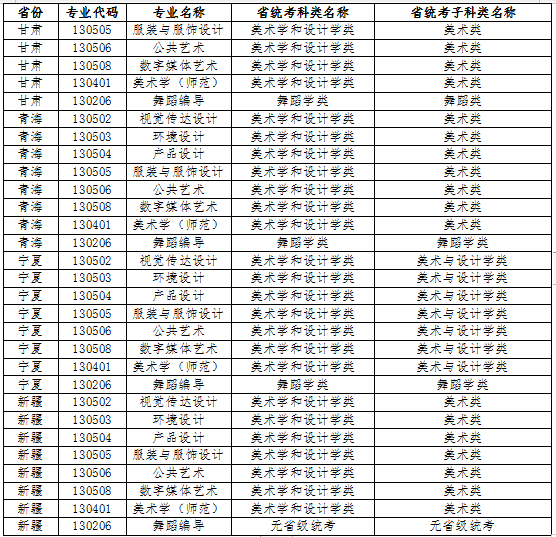 江南大學2022年藝術(shù)類本科專業(yè)與省統(tǒng)考子科類對照關(guān)系表