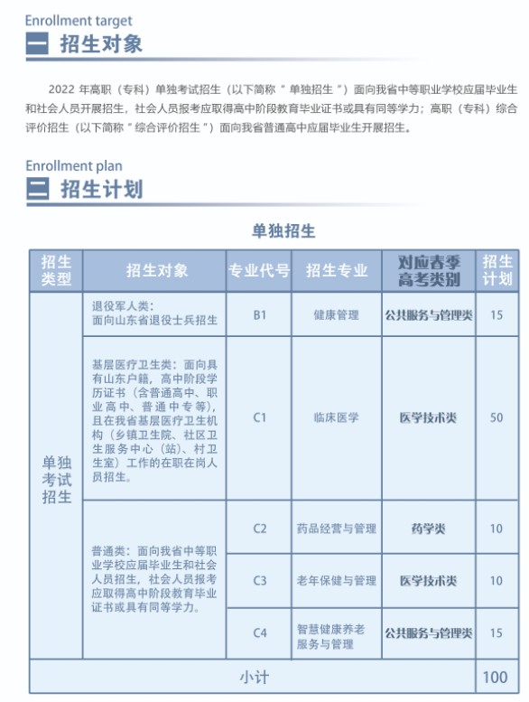 菏澤醫(yī)學?？茖W校單招和綜合評價招生簡章