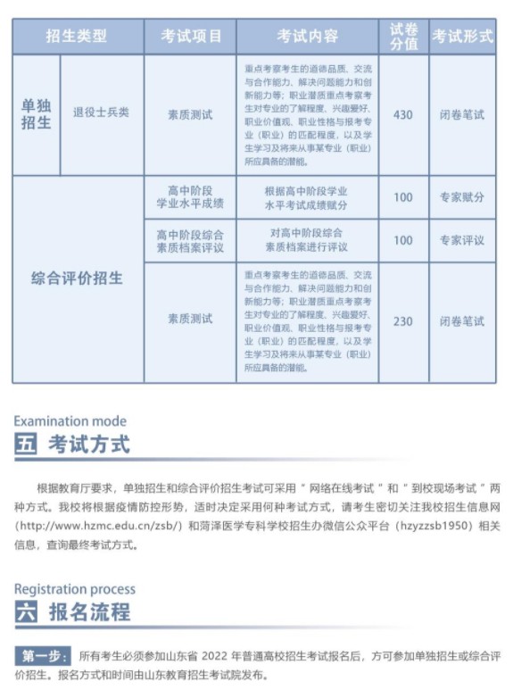 菏澤醫(yī)學?？茖W校單招和綜合評價招生簡章
