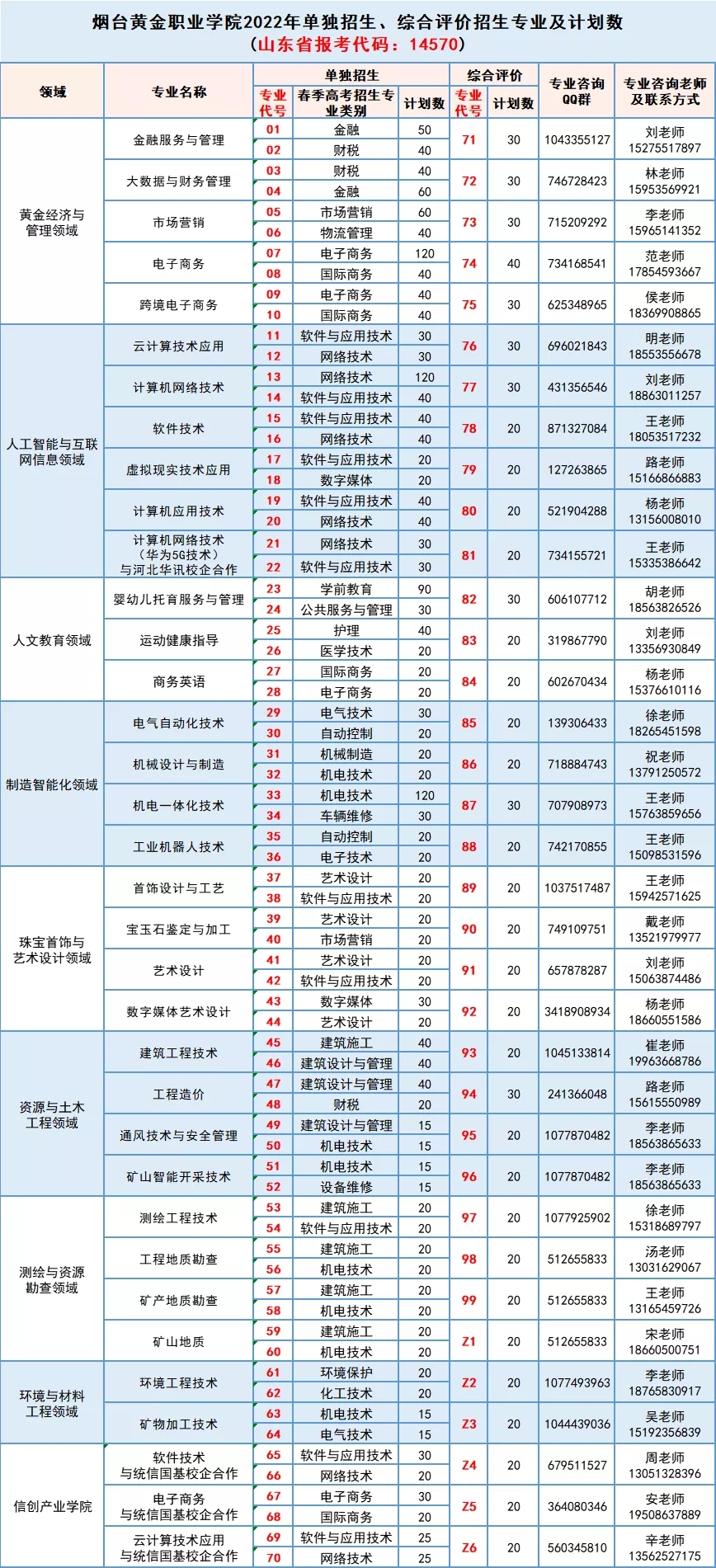 煙臺(tái)黃金職業(yè)學(xué)院單招和綜合評價(jià)招生簡章