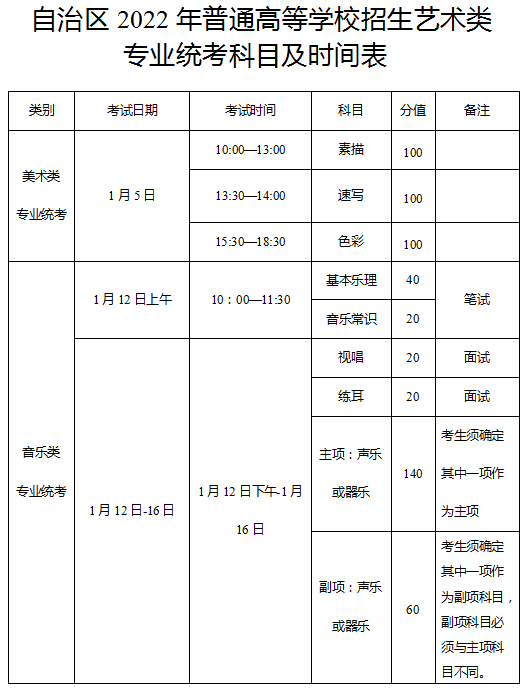 2022新疆藝術(shù)統(tǒng)考考試科目及時間表