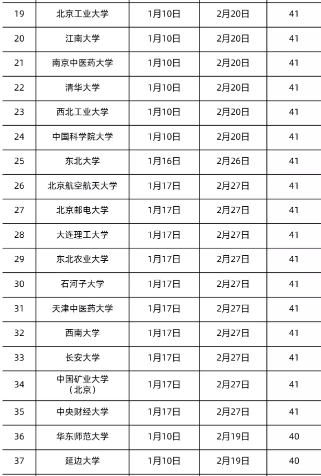 全國(guó)各地大學(xué)寒假放假時(shí)間表2022