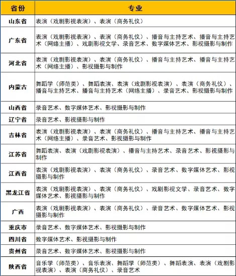 2022年藝術(shù)類?？颊猩》菁皩I(yè).jpg