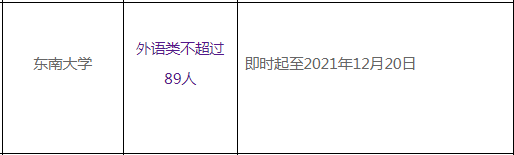 2022年東南大學保送生報名時間