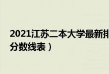 2021江蘇二本大學(xué)最新排名（2022江蘇省二本大學(xué)排名及分?jǐn)?shù)線(xiàn)表）