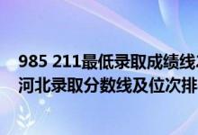 985 211最低錄取成績(jī)線(xiàn)2021河北（985/211大學(xué)2021年河北錄取分?jǐn)?shù)線(xiàn)及位次排名）